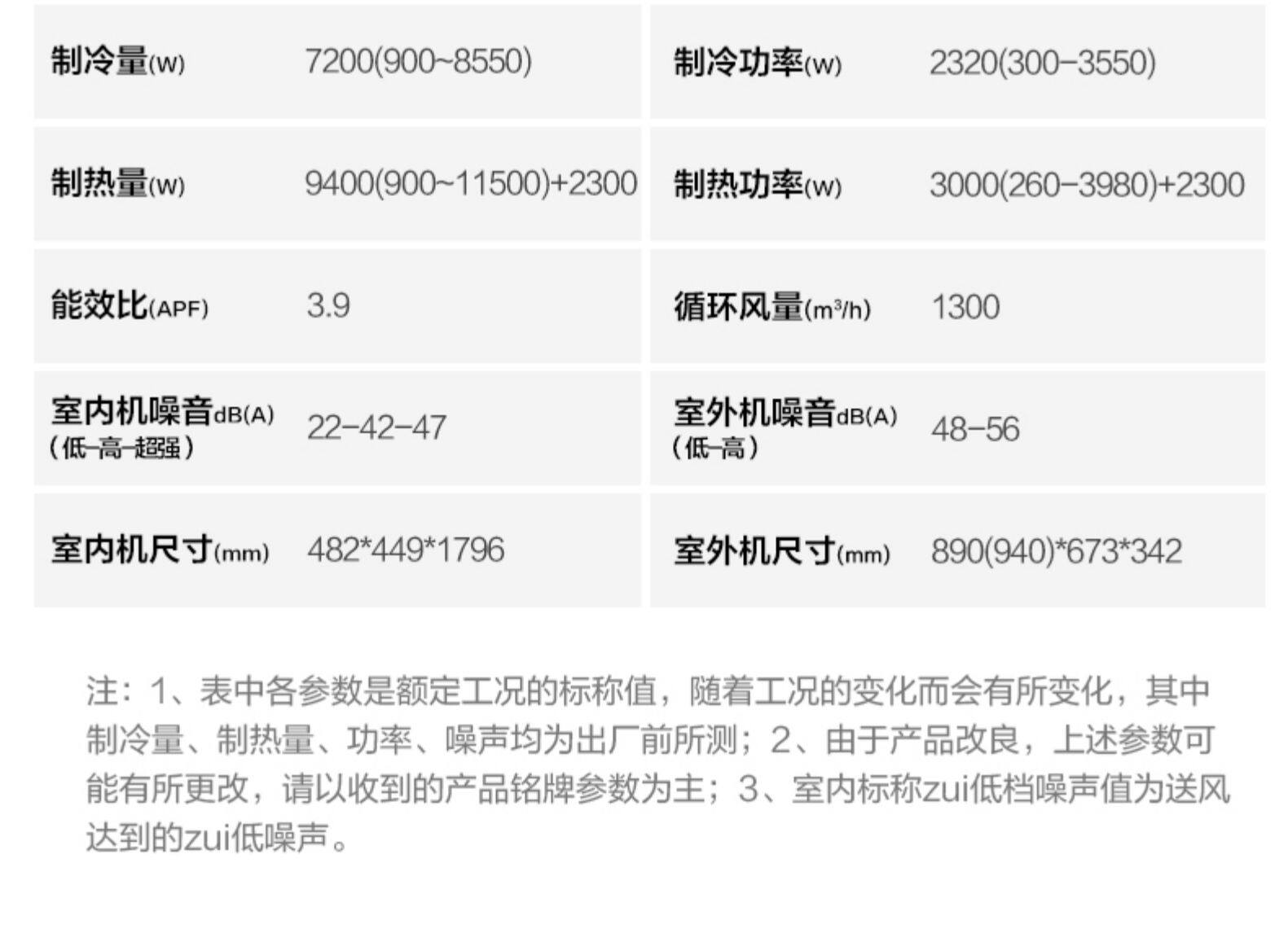 华凌 大3匹 一级变频 立式柜机 图22