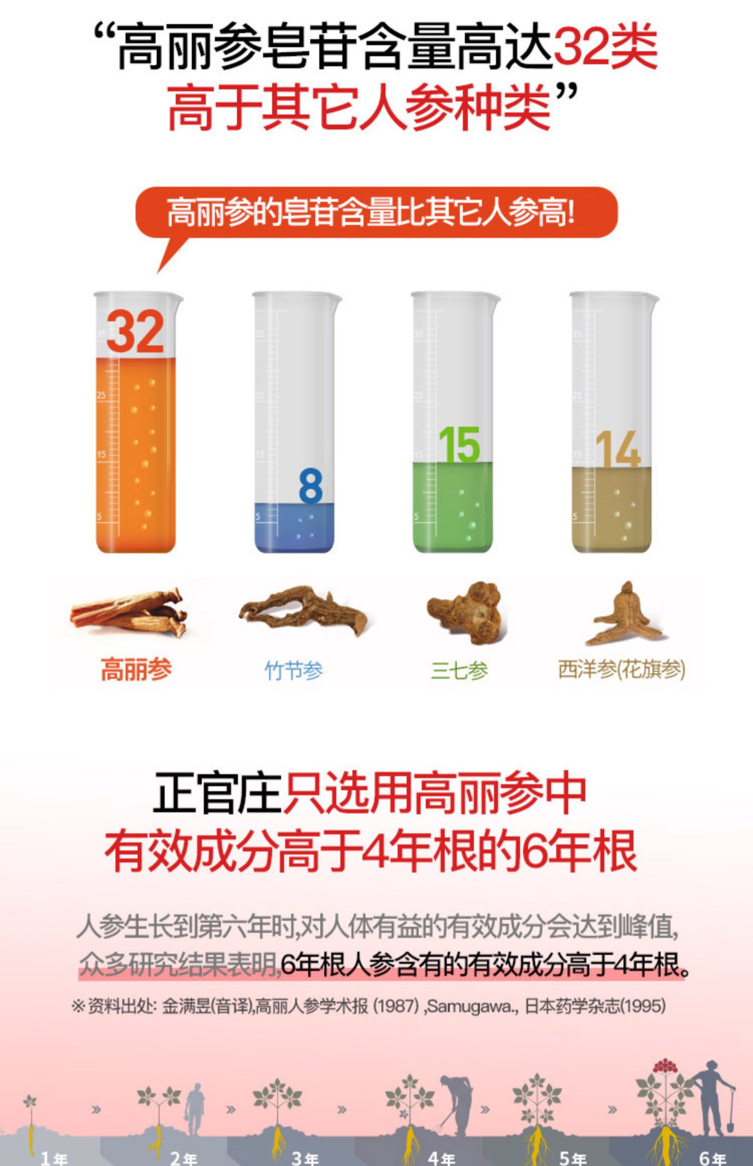 正官庄高丽参元6年根红参饮品50ml*60