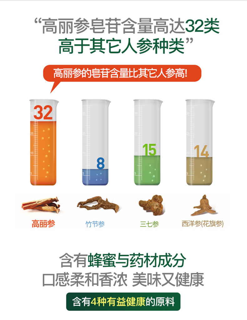 韩国进口 正官庄牌 高丽参6年根浓缩红参液 20ml*30瓶 双重优惠折后￥276.17包邮包税