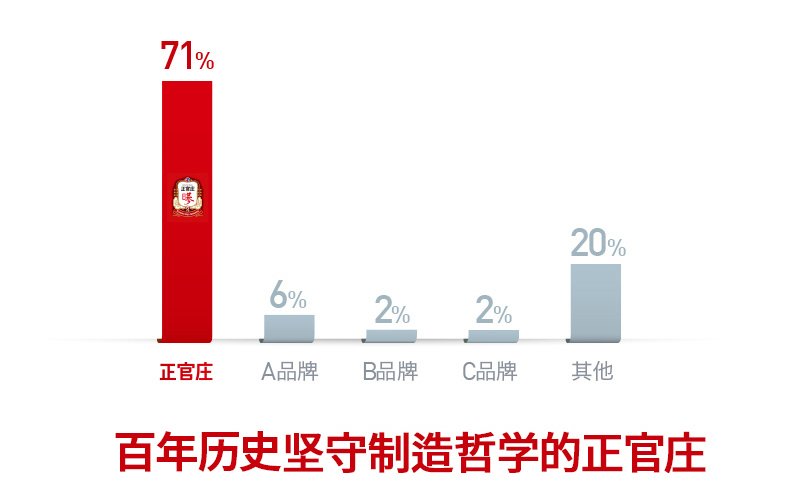 韩国原装进口 正官庄 6年根高丽参 石榴浓缩液 50ml*30包 图15