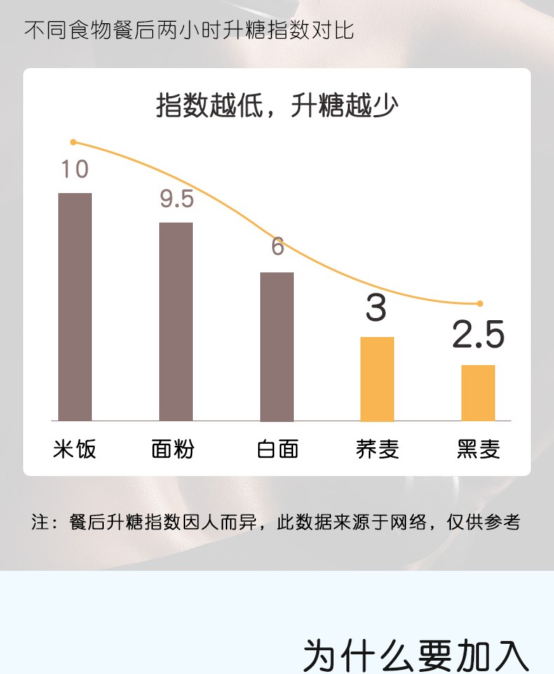 荞麦面全麦芥麦纯粗杂粮美味挂面