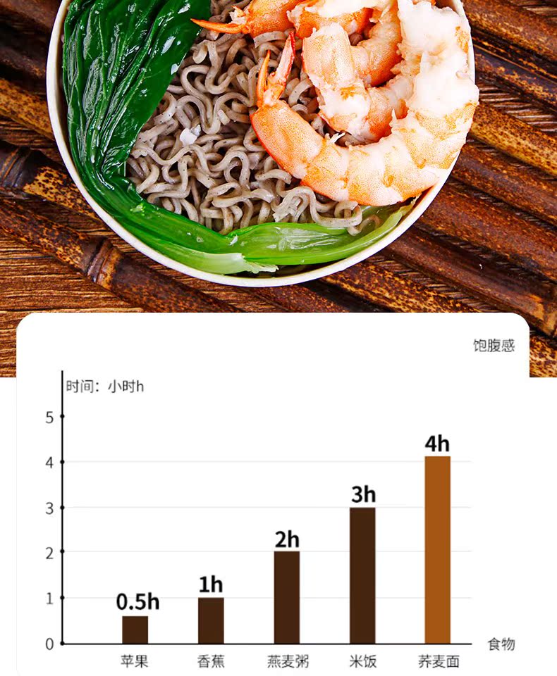 【买五发五】非油炸荞麦面共10包