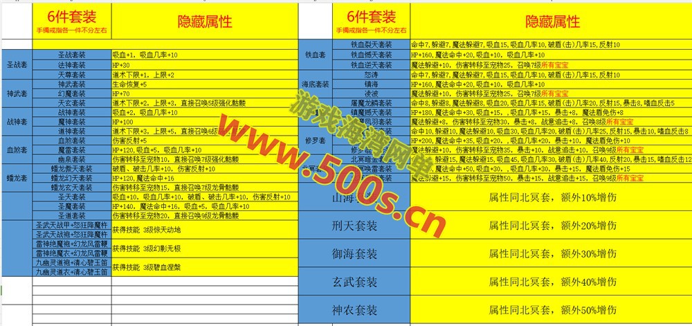 传奇世界神农假人完美修复端+任务完整爆率微调+完整补丁登录器+可局域网外网
