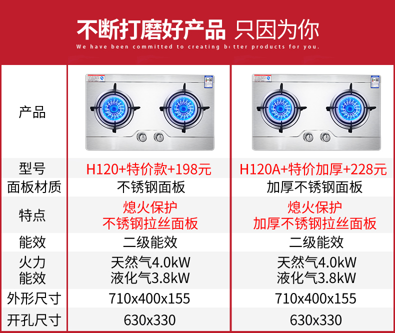 志高 不锈钢4.0kw燃气灶 台嵌两用 图1