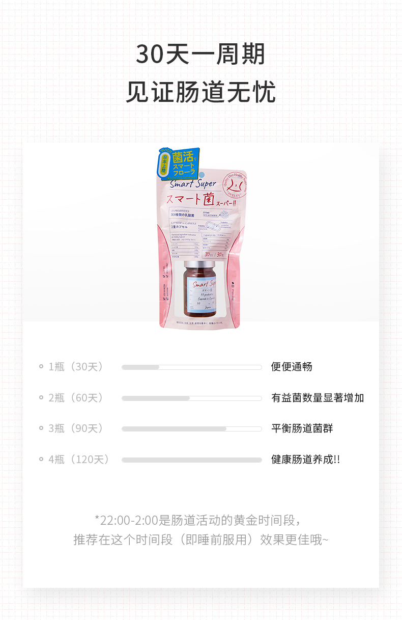 【日本直效郵件】SVELTY Smart Super 居家辦公必備smart super酵素 30日30粒