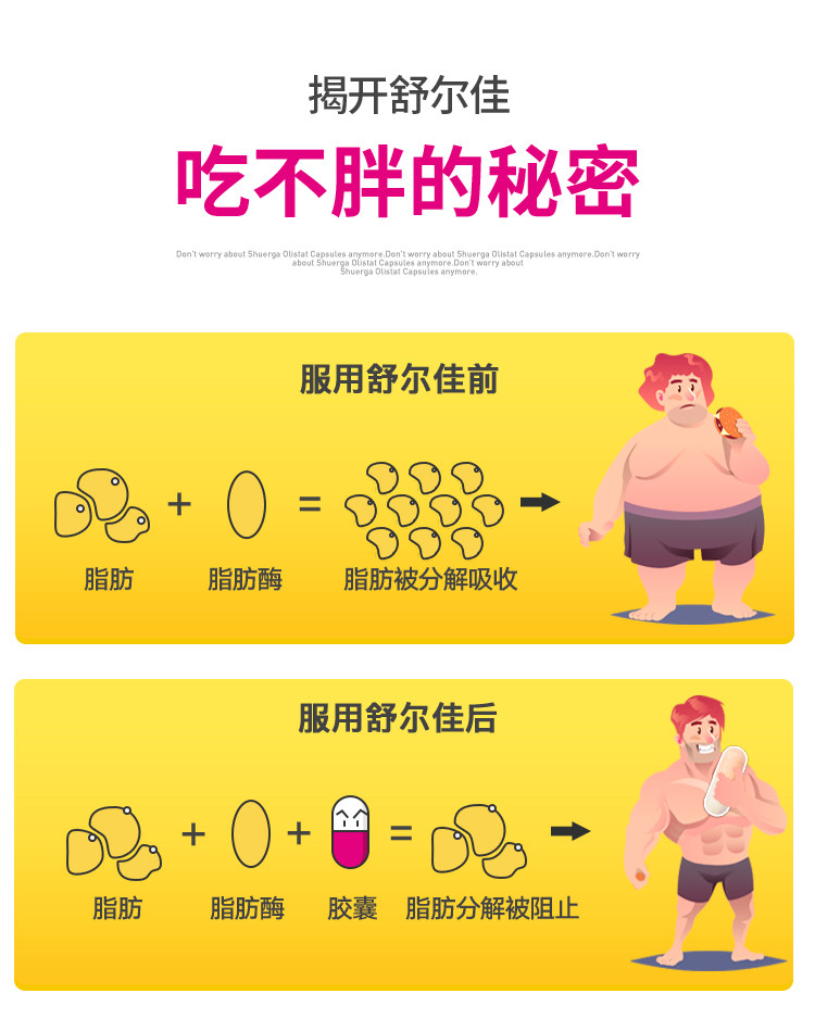 舒尔佳 奥利司他 减肥控油胶囊 210粒 送芙丽芳丝洗面奶 图5