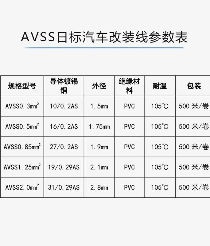 Dòng sửa đổi ô tô 0.3/0.5/0.85/1.25/2 vuông AVSS dòng ô tô tiêu chuẩn Nhật Bản đồng nguyên chất chịu nhiệt độ cao