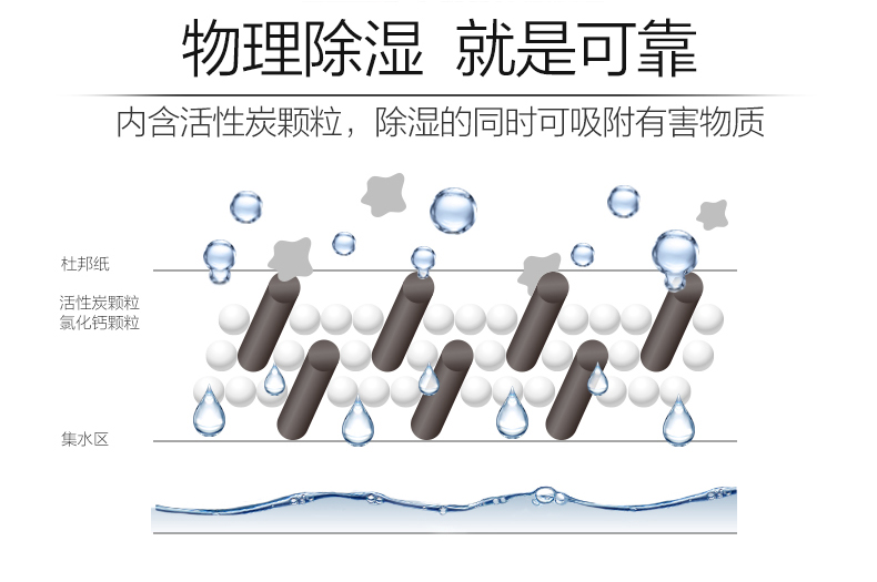 天猫超市 老管家 活性炭除湿盒 230g*9盒 图6