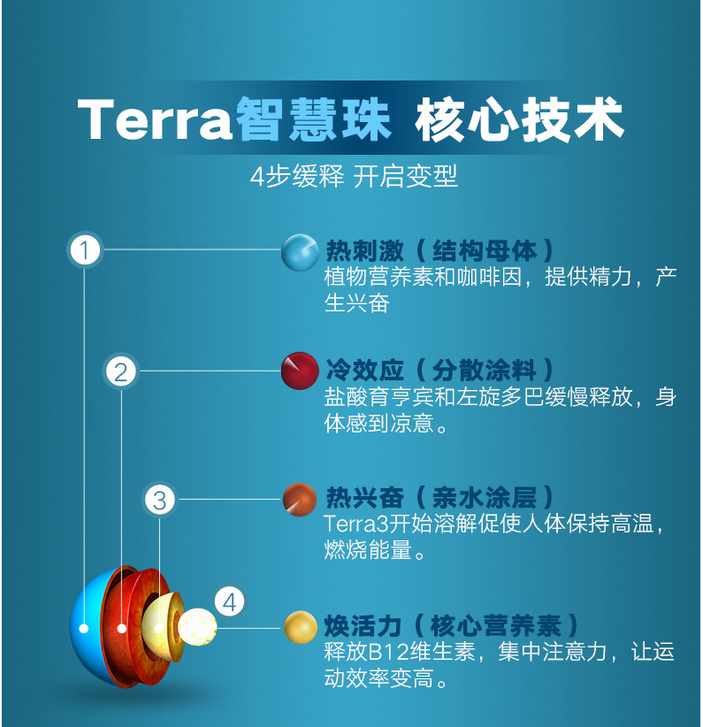 美国SST蓝魔减脂胶囊60粒左旋肉碱健身