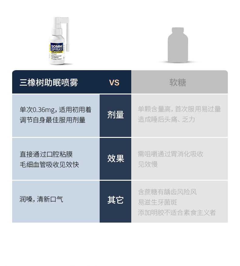 【拍两件】喷雾安瓶助眠褪黑素