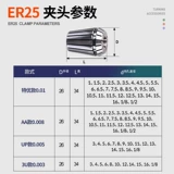 Цилиндрическая цилиндрическая высокая высокая с ЧПУ ручка с ЧПУ