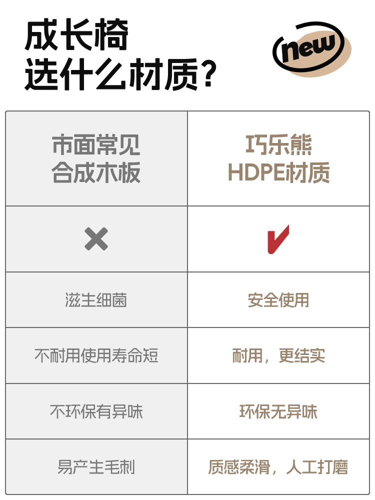 Qiaole Bear Children's Dining Chair, Foldable and Adjustable, Suitable for Home Use, for Older Children, High-Legged Baby Dining Chair, Baby Learning Chair