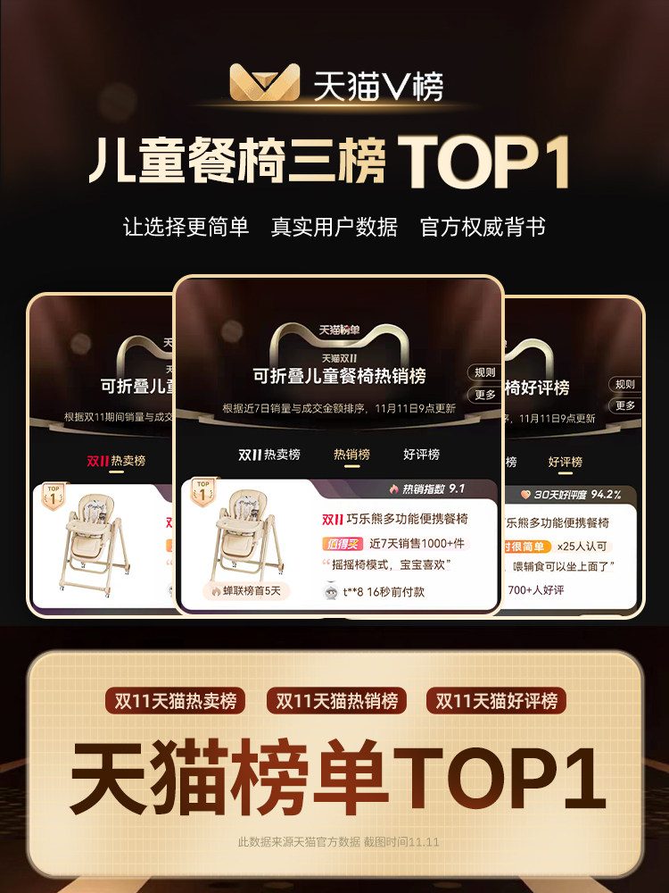 Baby Dining Chair, Eating Chair, Multi-Functional, Foldable, Home Portable, Baby Dining Table Seat, Children's Baby Chair