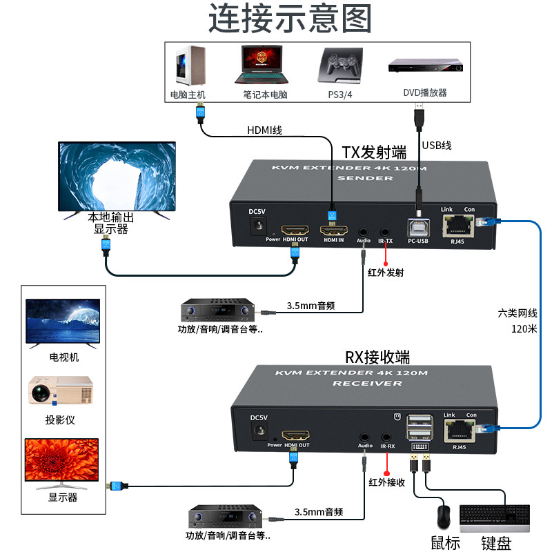 网线传输新体验，BOWU 4K HDMI延长器🌟🔧-网络延长器-淘宝好物网