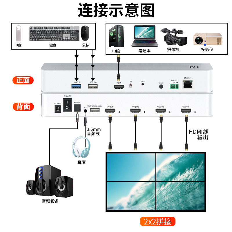 显示器神器 - BOWU 8K多屏宝 HDMI四屏扩展处理器 🖥-分配器-淘宝好物网