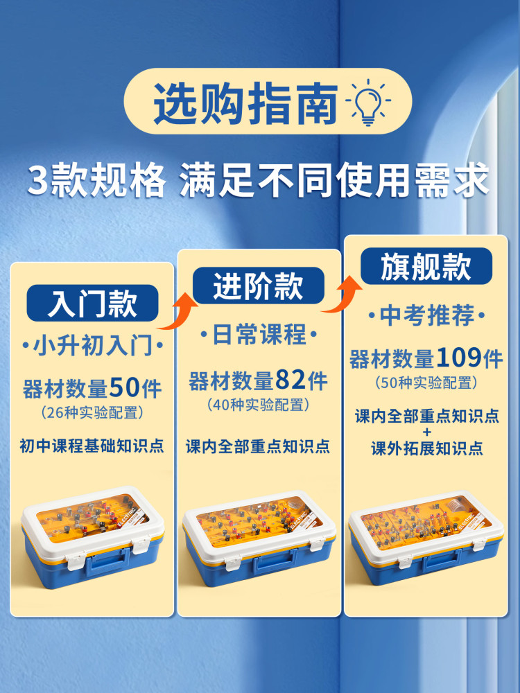 Deli Junior High School Physics and Electricity Experiment Kit, Electromagnetism and Circuit Experiment Equipment, Complete Set for Grades 8, 9, and 10, Optical Mechanics, High School Entrance Exam, People's Education Edition, Electronic Experiment Set for Students