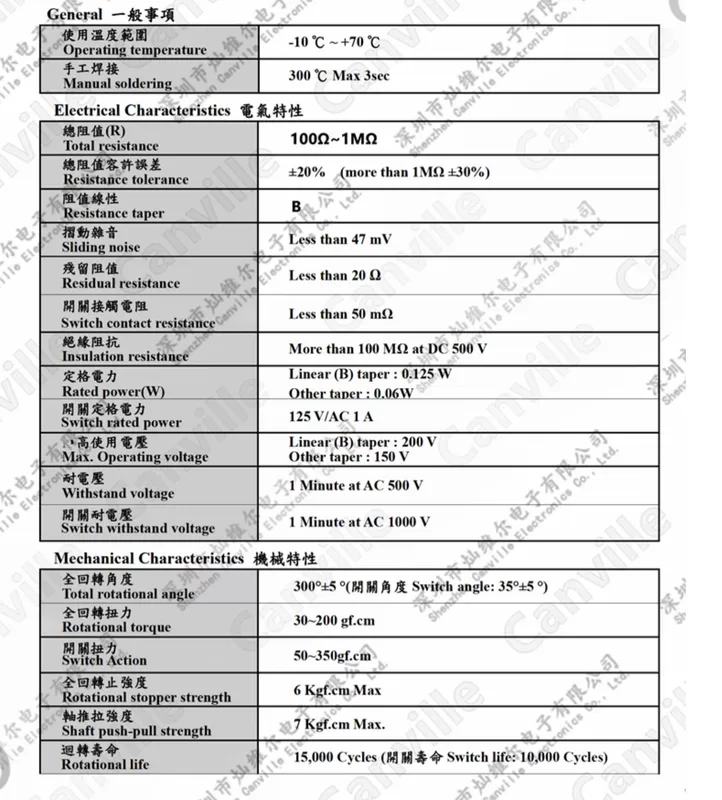 Chiết áp Canville có công tắc loa WH148 5 chân B1K/2/5/10K/50K/500K/R1M