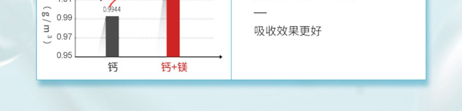 Isotonix美安柠檬酸钙片