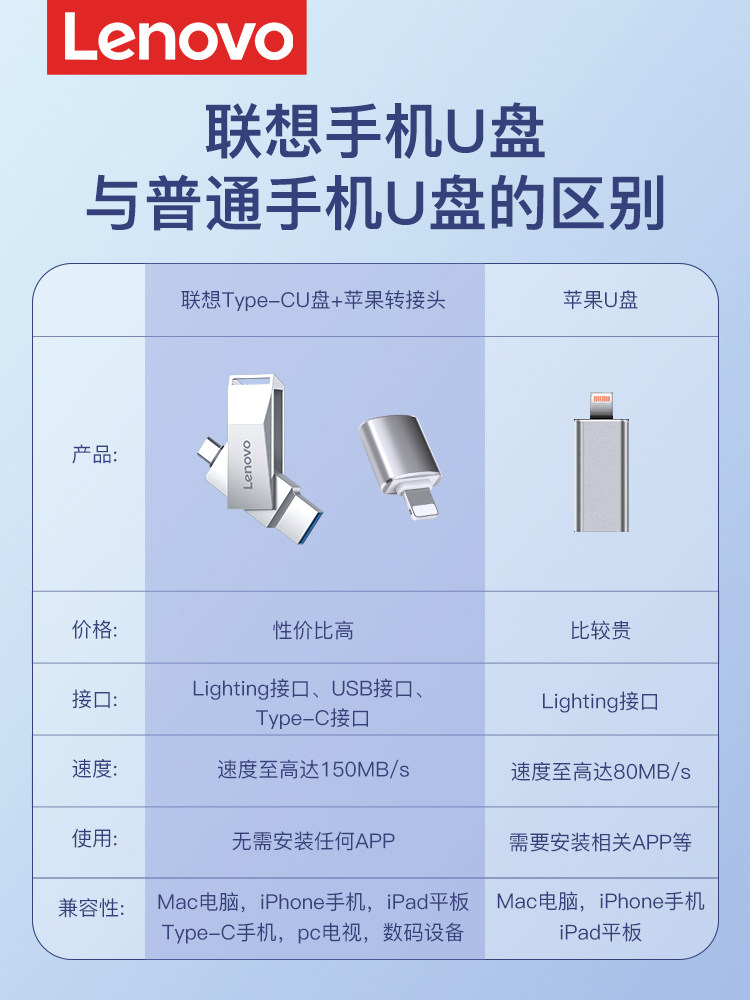 Suitable for Apple Mobile Phones, Dedicated USB Flash Drive for Both Mobile Phones and Computers, Dual-Use Memory Expansion, Large-Capacity External iPhone Interface USB Flash Drive