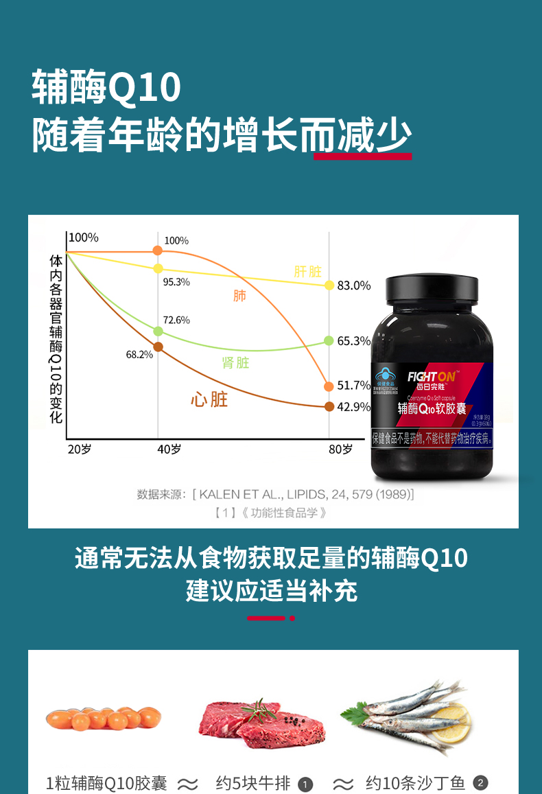 FightOn每日完胜辅酶Q10软胶囊