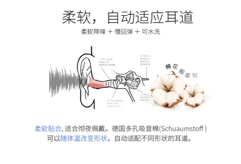 德国 安耳悠 OHRF-06177 防噪音睡眠耳塞 5对 图11