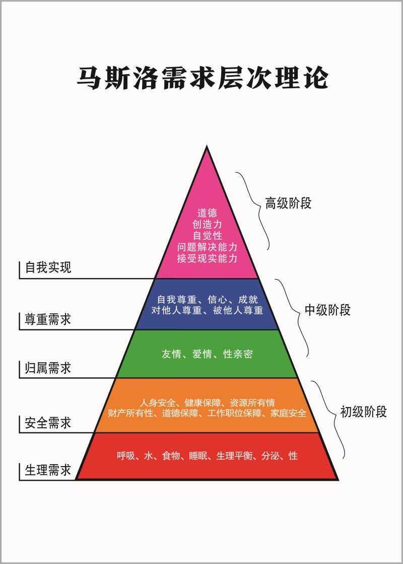 馬斯洛需求理論圖- Top 100件馬斯洛需求理論圖- 2026年1月更新- Taobao