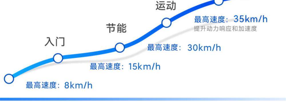 Самокат 电动滑板车四轮双驱平衡遥控小鱼板成年电动车初学者上班代步神器 OTHER