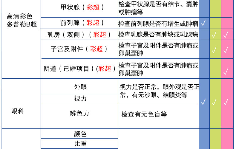 美年大健康 高端珍爱爸妈体检套餐 图4