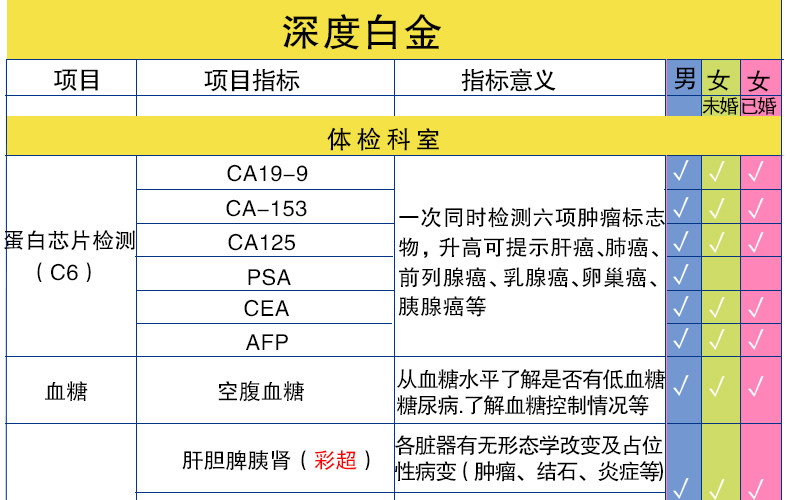 美年大健康 高端珍爱爸妈体检套餐 图3