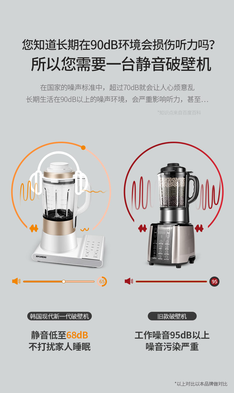 韩国现代 二合一旗舰版 轻薄静音破壁机料理机 1.75L 图3