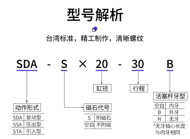 Xi lanh mỏng điều chỉnh SDA nhỏ bằng khí nén 20/25/30/32/40/50*5*10*15*50*60*70*80 xylanh khí nén airtac giá xi lanh khí nén 2 chiều