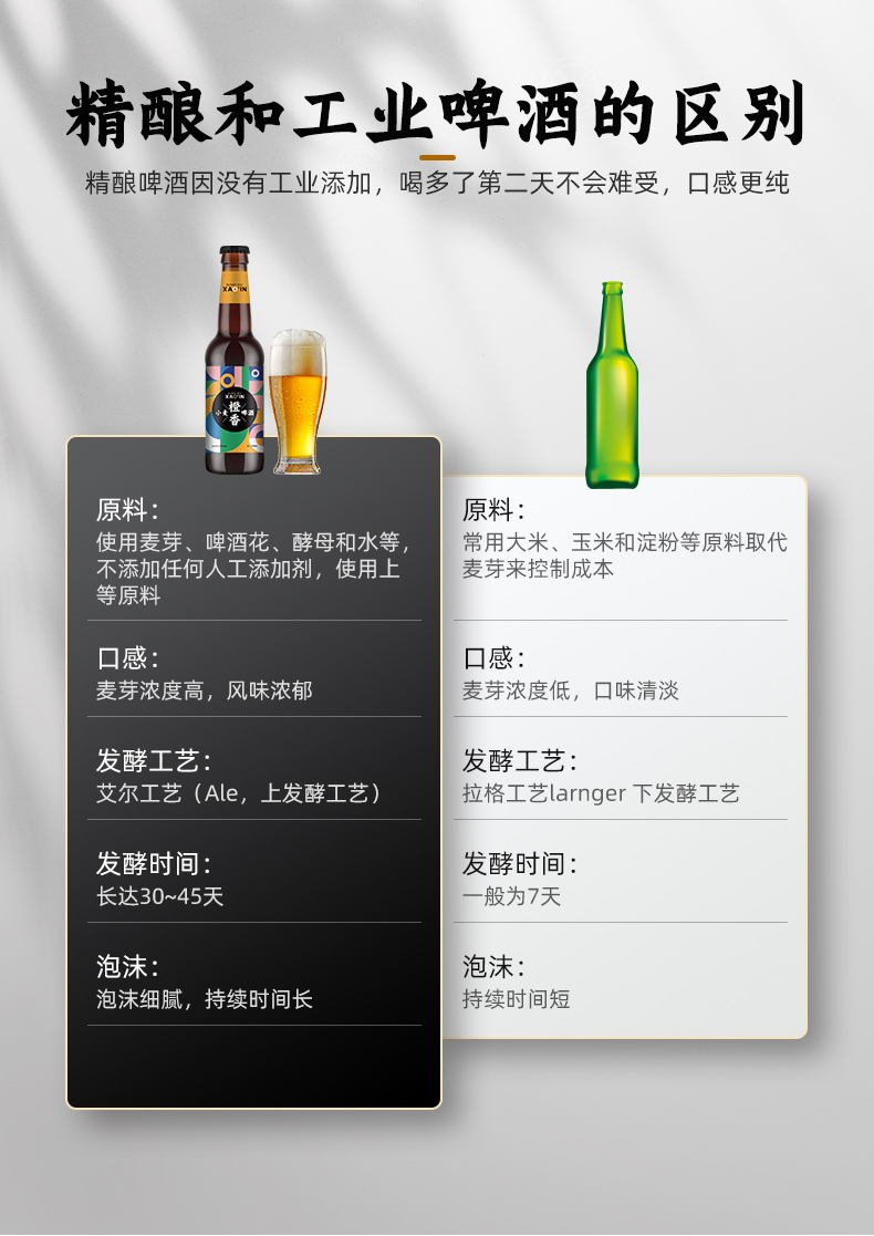 欣澳橙香小麦精酿啤酒330ml*6瓶