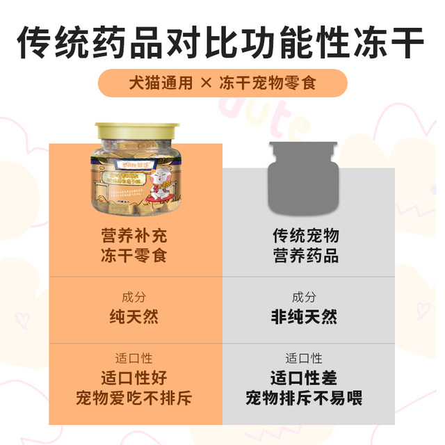 Beibei pet cat food products hair beauty nutrition pet cats and dogs general dog and cat snacks nutrition freeze-drying