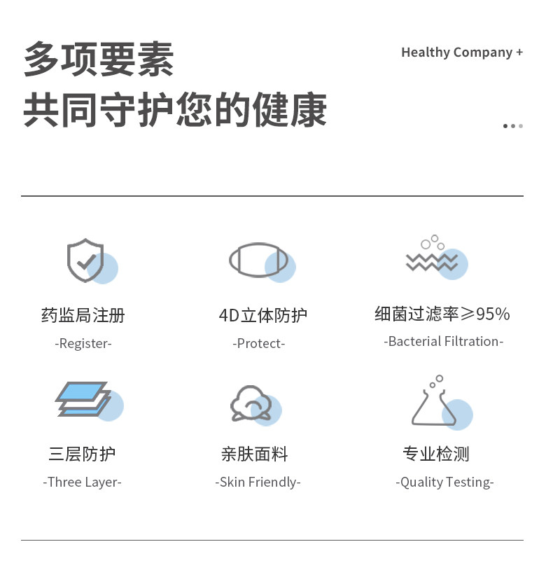 简汇 一次性医用口罩 50只 药监局备案 图3