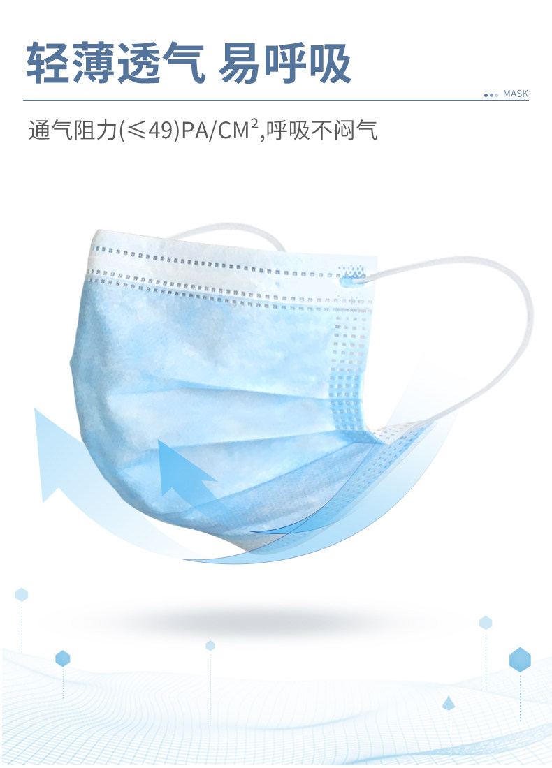 简汇 一次性医用级口罩 50只 药监局备案 图5