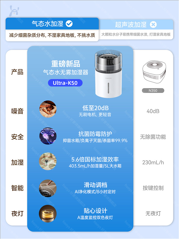 [Ai Constant Humidity Monitoring]2026 New Model 5L Large Capacity Humidifier for Bedroom, Home Use, Infant and Mother and Baby Grade, Office Large Air Purifier, Low Noise, Cold Evaporation, Integrated Antibacterial