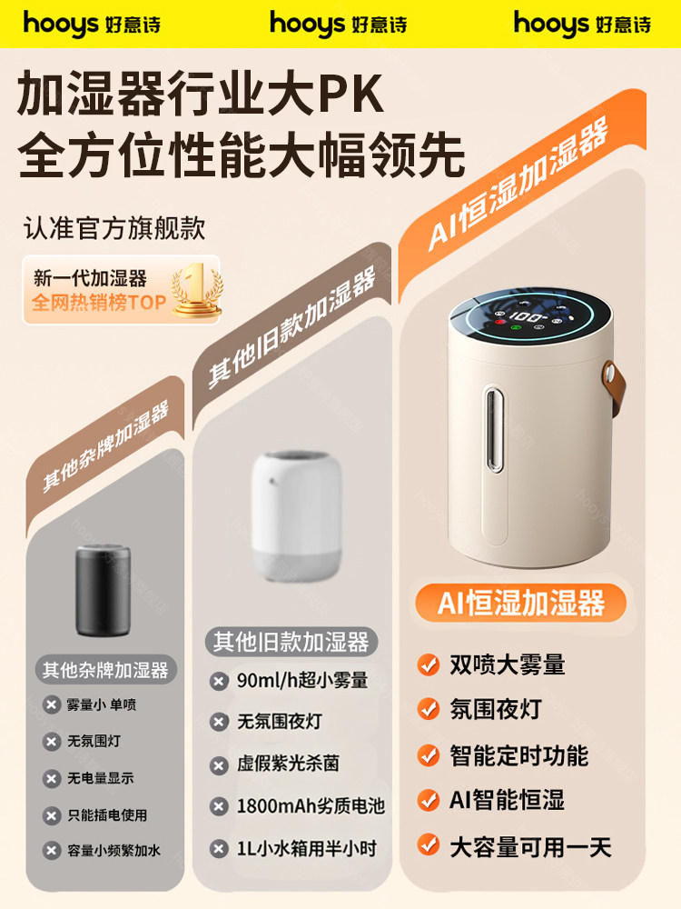 [Maternal and Infant Grade Ai Sterilization]Humidifier for Small Offices, Desktops, Wireless, Dormitories, Students, Home Use, Portable, USB Rechargeable, Silent, Bedroom, Large Spray, Air Aromatherapy Machine, Air Conditioning Room Hydration