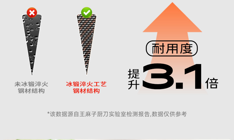 安享好物 安享B级中式菜刀-王麻子申墨貔貅 女士轻片刀 行标 