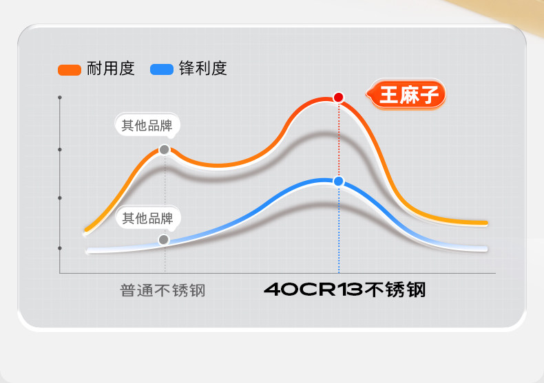 安享好物 安享A级斩切刀-王麻子申墨 女士斩切刀  