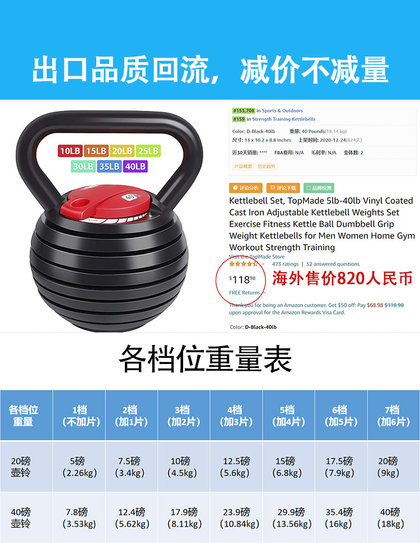 Kettlebell for Men's Fitness, Home Use, Women's Cast Iron Professional Adjustable Competition 10-20kg Swing and Lift Dumbbell