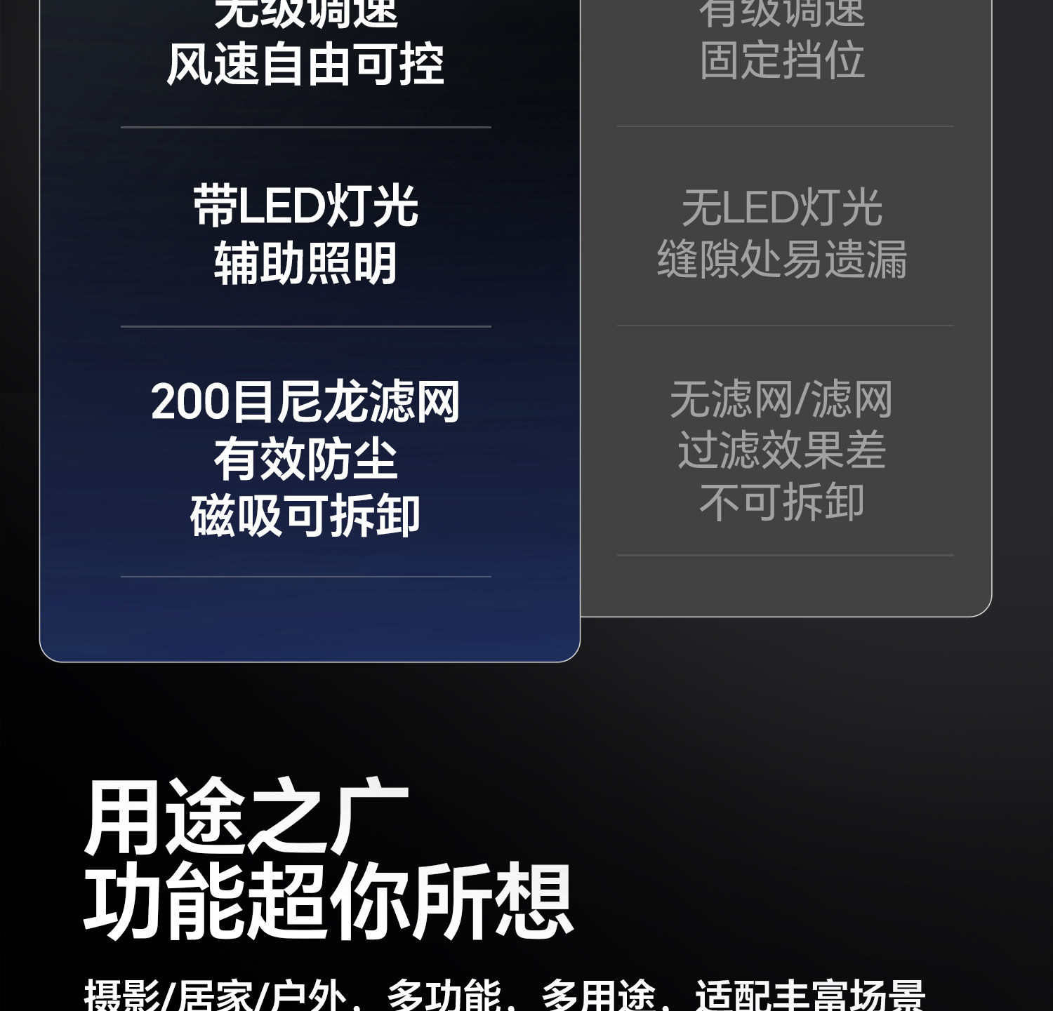 Ulanzi AD02 STORM 電動吹塵器圖文描述 06