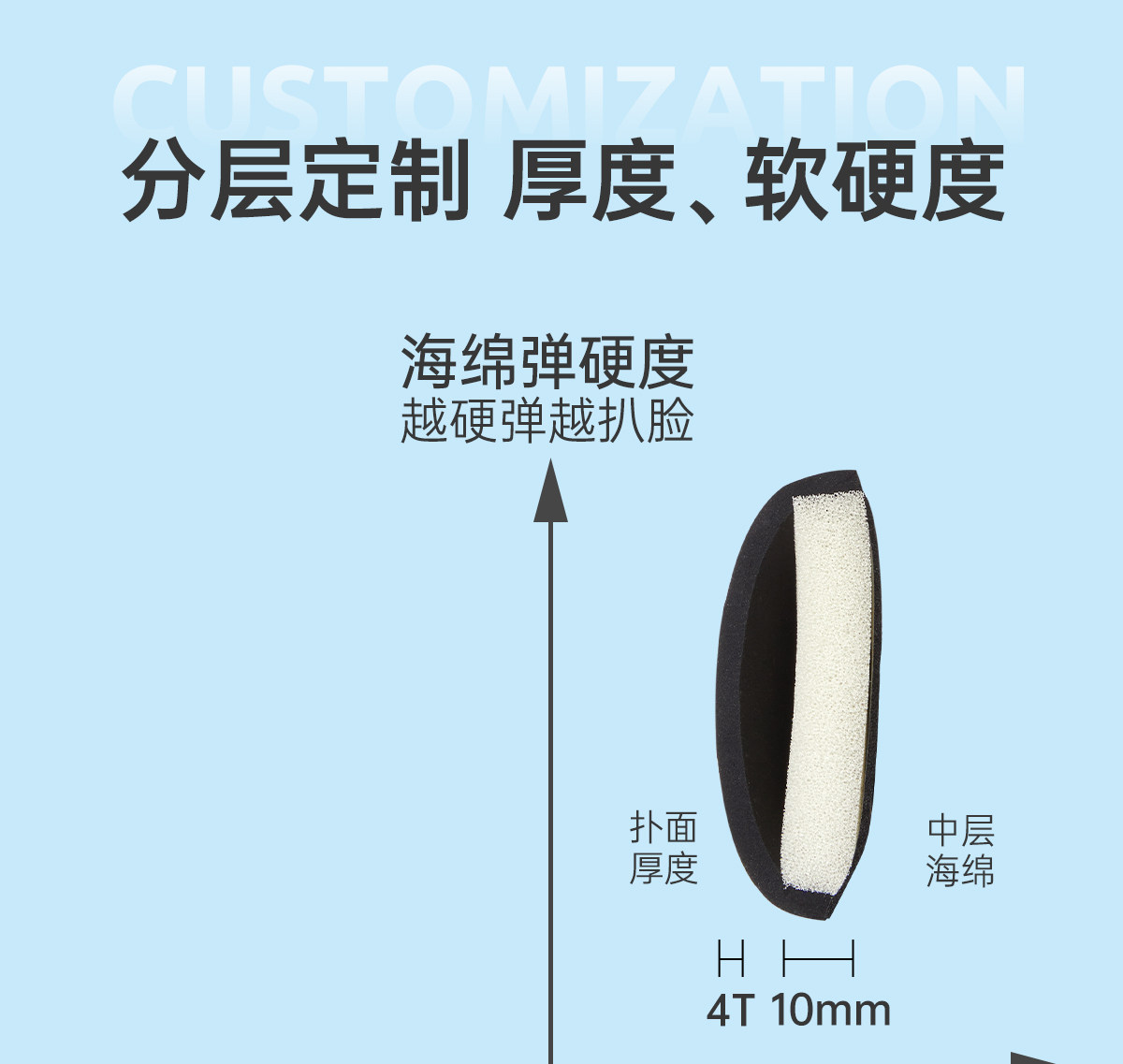 【中国直邮】 标记 合拍粉扑干湿两用干油皮定妆 #油皮混油皮推荐 2枚装