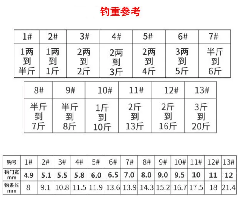 Манускрипт пар ротанг, ⒆ ⒆ ⒆ ⒆ 刑 堤 阌 阌 阌 阌 阌