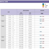 Треугольный металлический керамический CNC Внешний круглый круглый лезвие TNMG160404/08R-VF/MA Токарный станок слота