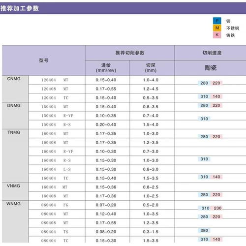 Треугольный металлический керамический CNC Внешний круглый круглый лезвие TNMG160404/08R-VF/MA Токарный станок слота