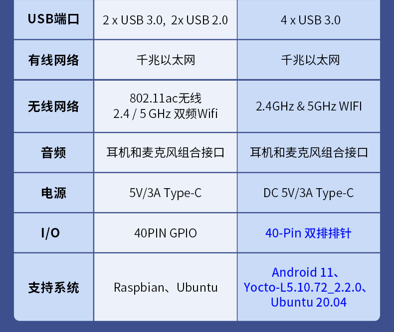 恩智浦DEBIX Model A型开发板NXP i.MX 8M Plus四核兼容树莓派