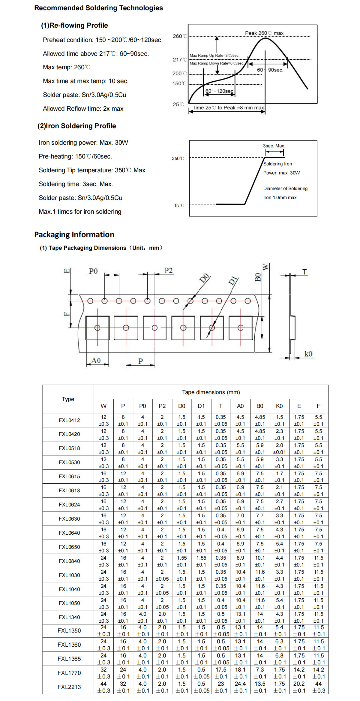 Original CJiang (Changjiang Microelectronics) geformter Leistungsinduktor FXL1040-100-M | 10uH | SMD | 11,5x10mm – Detail 6