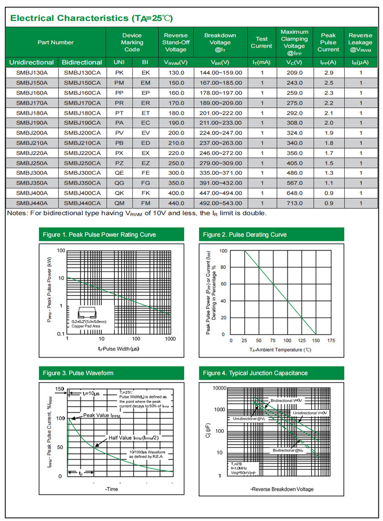MDD Chenda SMAJ-Serie TVS-Dioden (unidirektional/bidirektional): SMAJ5.0, SMAJ6.0, SMAJ6.5, SMAJ12, SMAJ13, SMAJ15, SMAJ-A, SMA – Detail 10