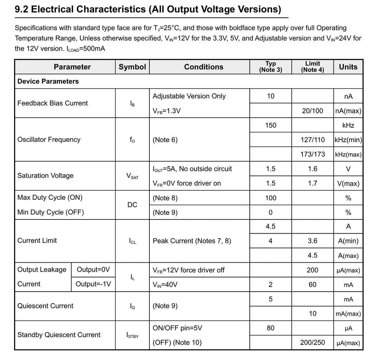Original UMW AP1501-5.0 / 12 / ADJ TO-263-5 PWM Step-Down DC/DC-Wandler-IC – Detail 6