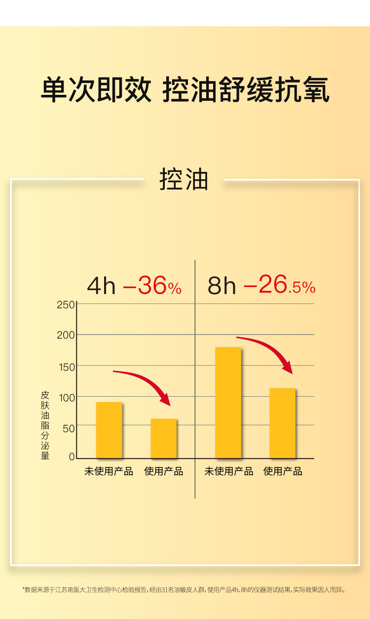 【香港直邮】 John Jeff 姜黄精华液30ml 敏皮专研抗氧|4%姜黄素+2%油橄榄 |褪红提亮双效 |控油不拔干 |熬夜暗沉救星